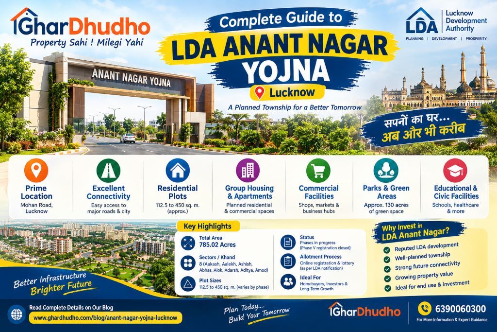 Anant Nagar Yojna Lucknow