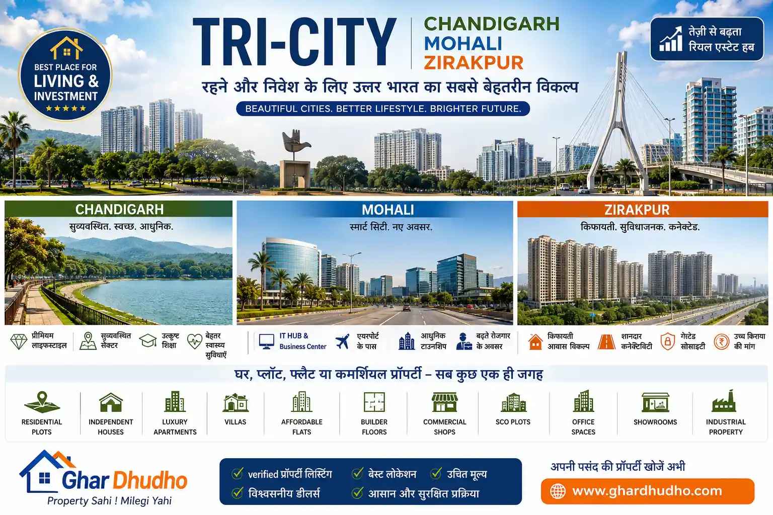 Tri City - Mohali