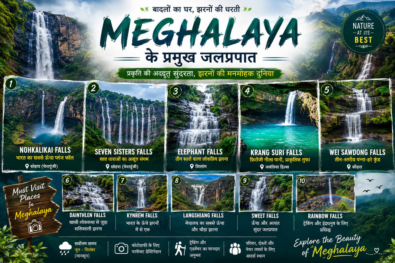 Waterfalls of Meghalaya